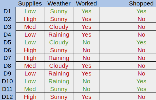 Dataset