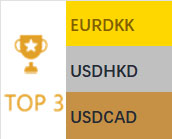 2026-02-16 Quantum Finance Computer Daily Forecast Performance Chart