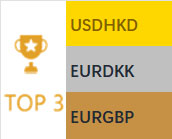 2026-03-03 Quantum Finance Computer Daily Forecast Performance Chart